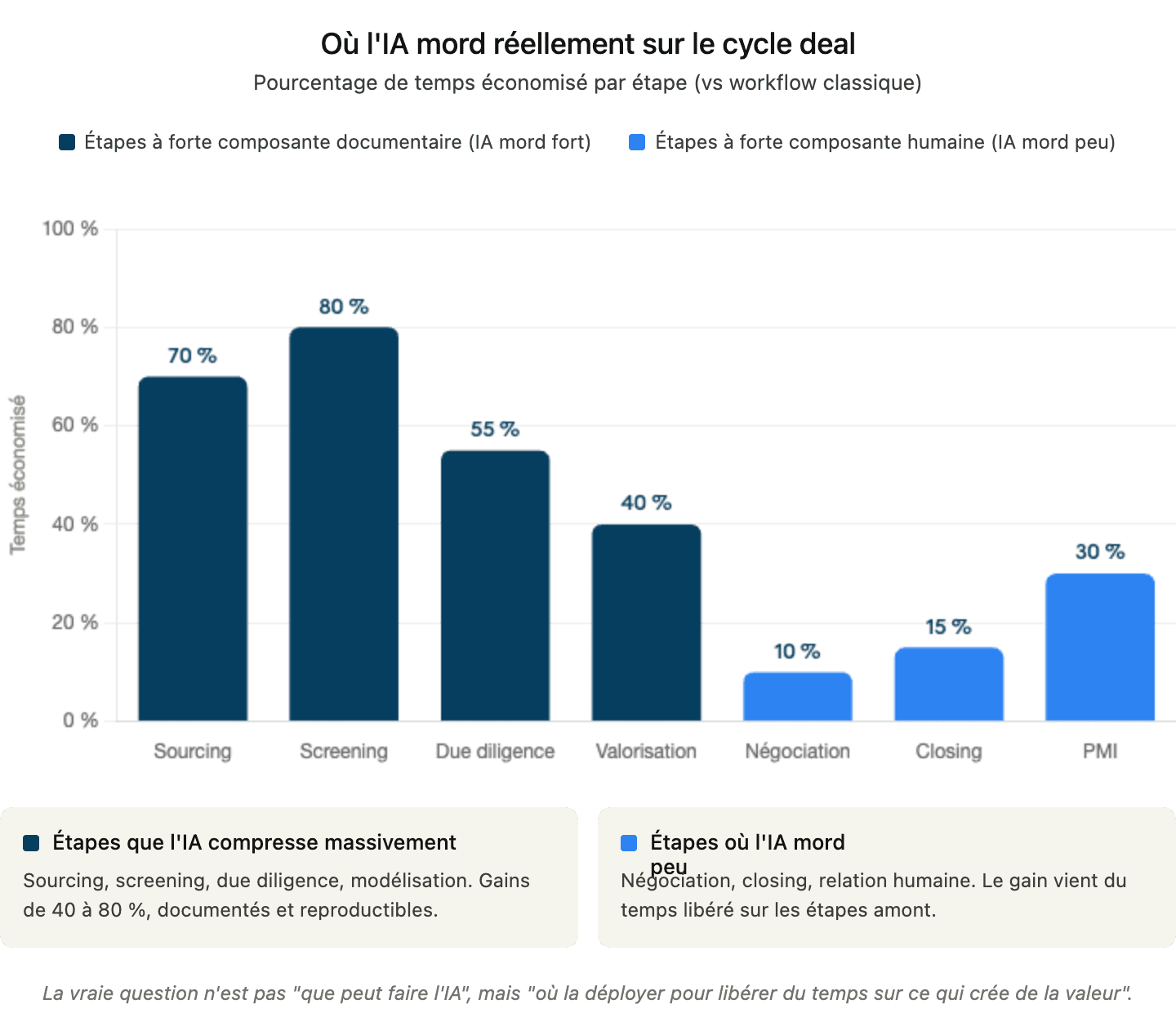 CRM et Relationship Intelligence