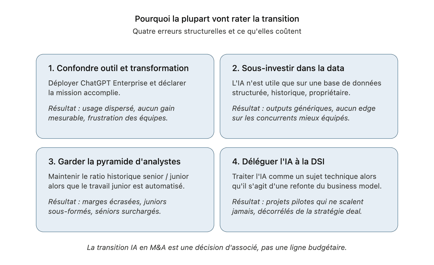 Due diligence accélérée par l'IA