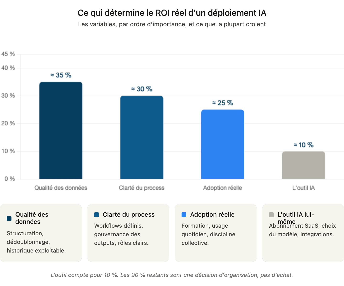 La séquence de déploiement qui fonctionne