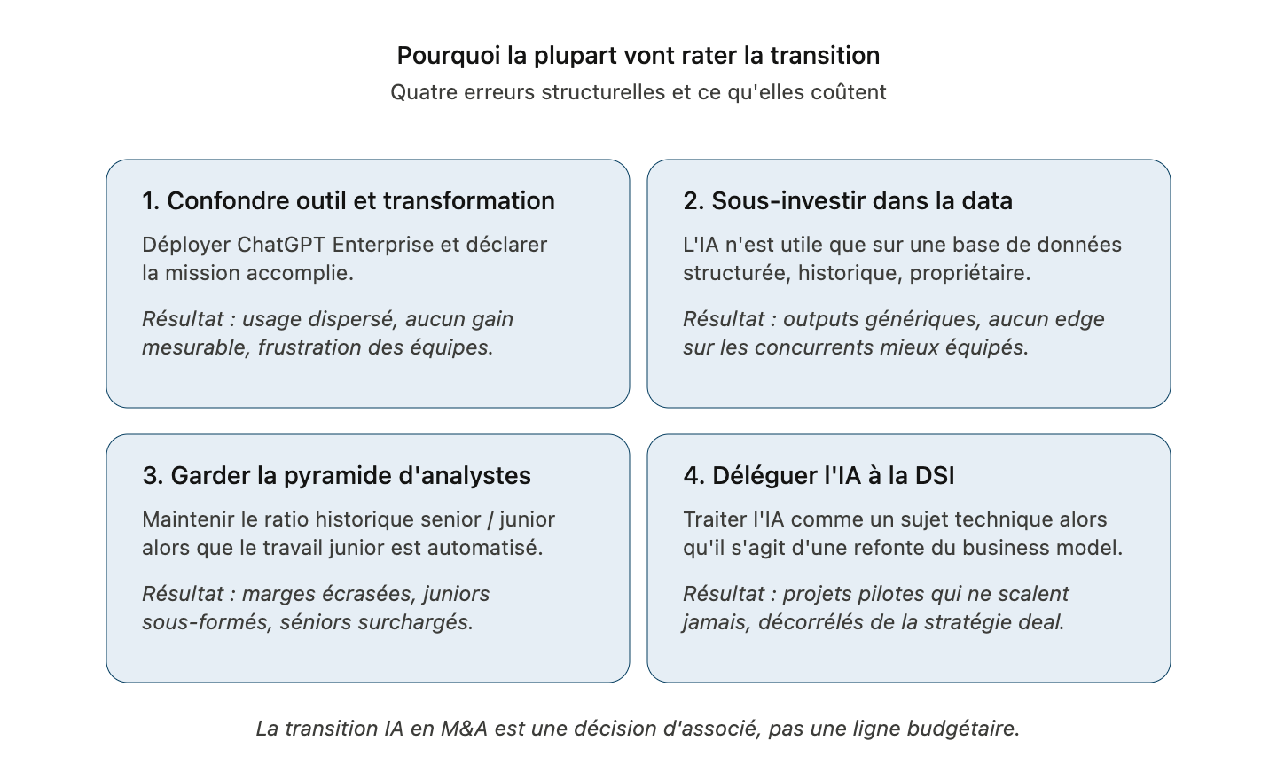 Due diligence accélérée par l'IA