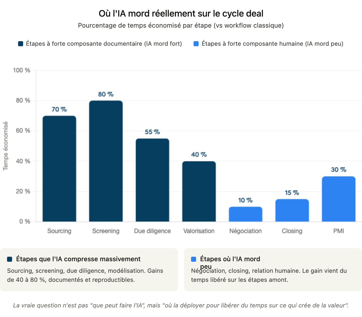 CRM et Relationship Intelligence