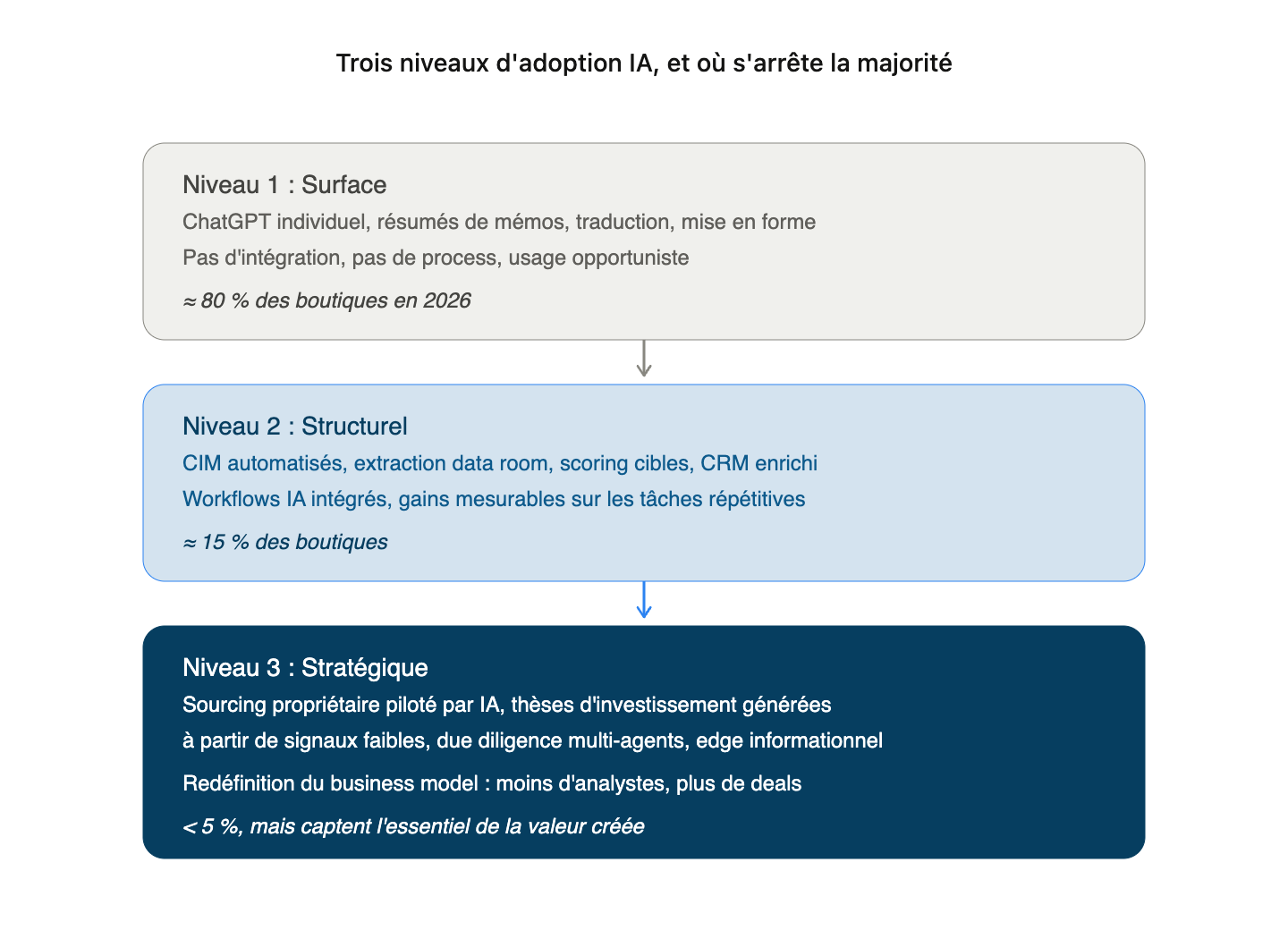LP Reporting automatisé