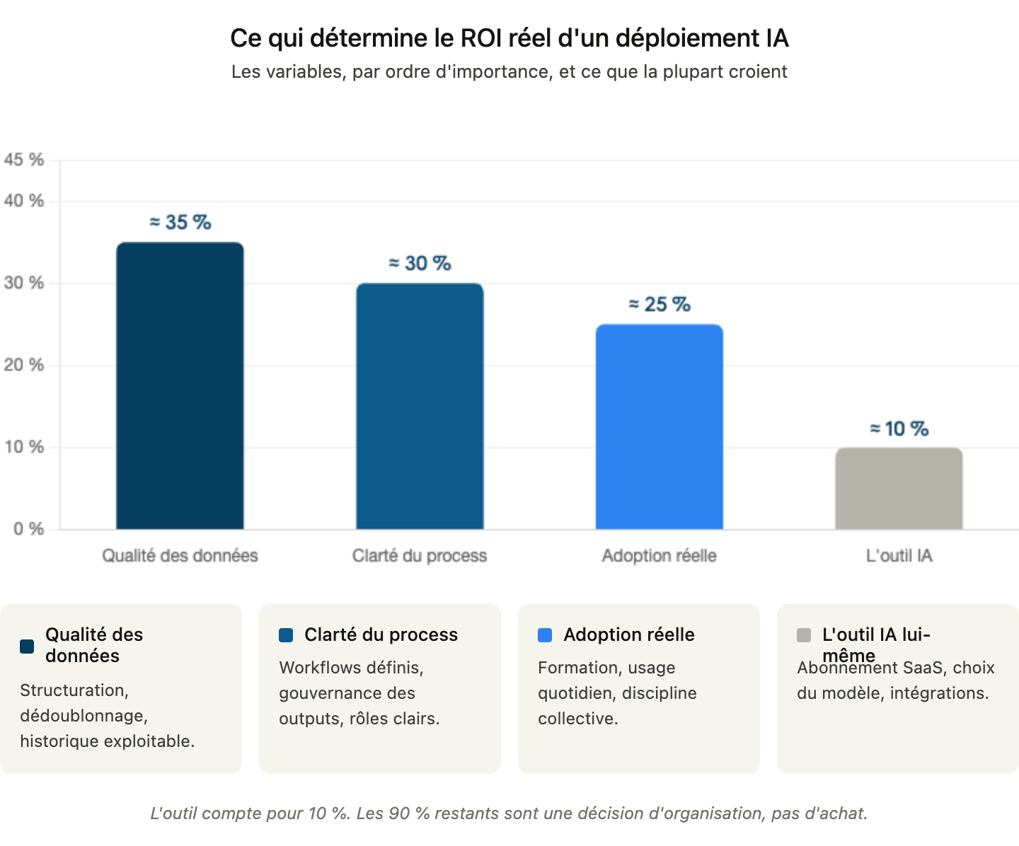 La séquence de déploiement qui fonctionne